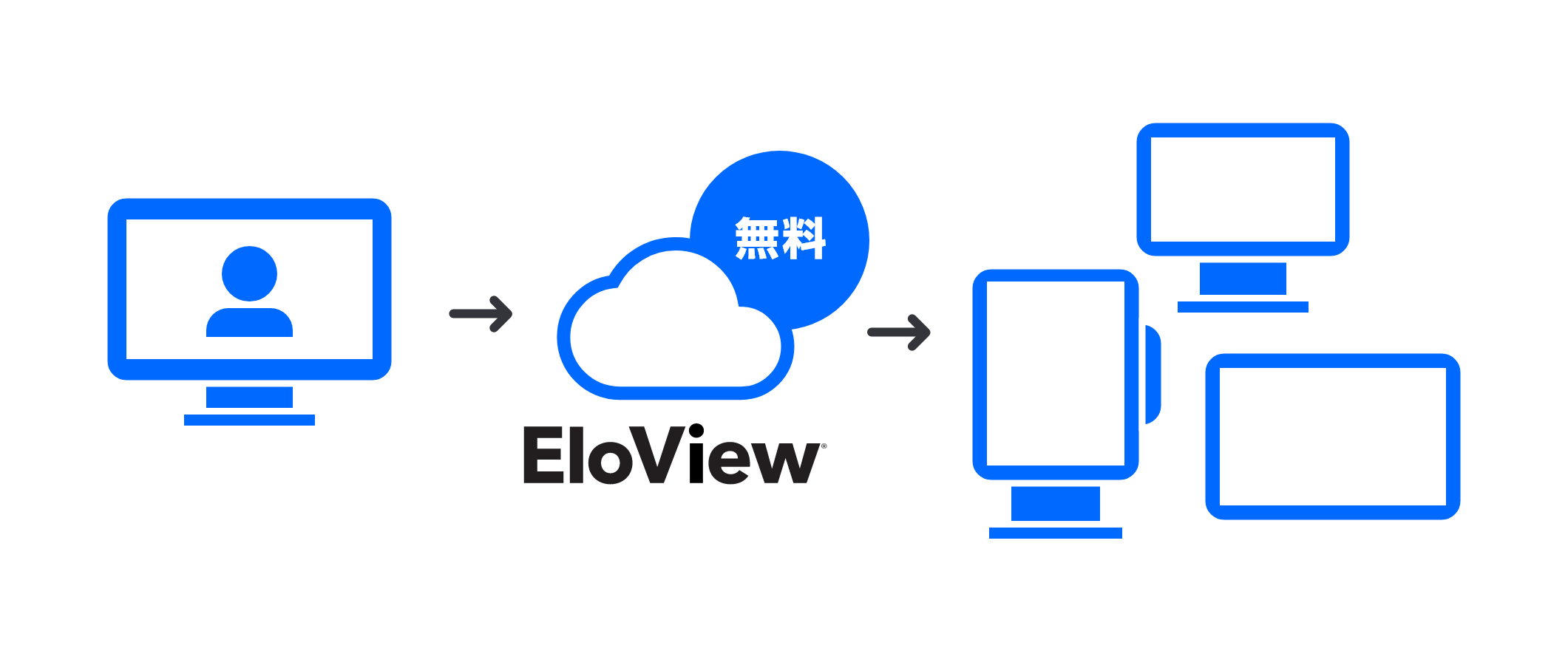 コンテンツ管理